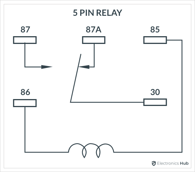 How To Test a 5-pin Relay with a Multimeter